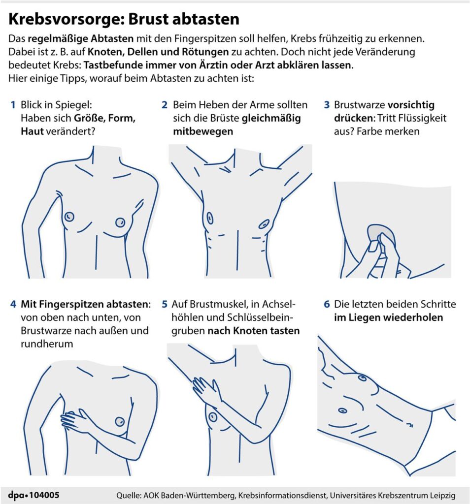 Das regelmäßige Abtasten mit den Fingerspitzen soll helfen, Krebs frühzeitig zu erkennen.