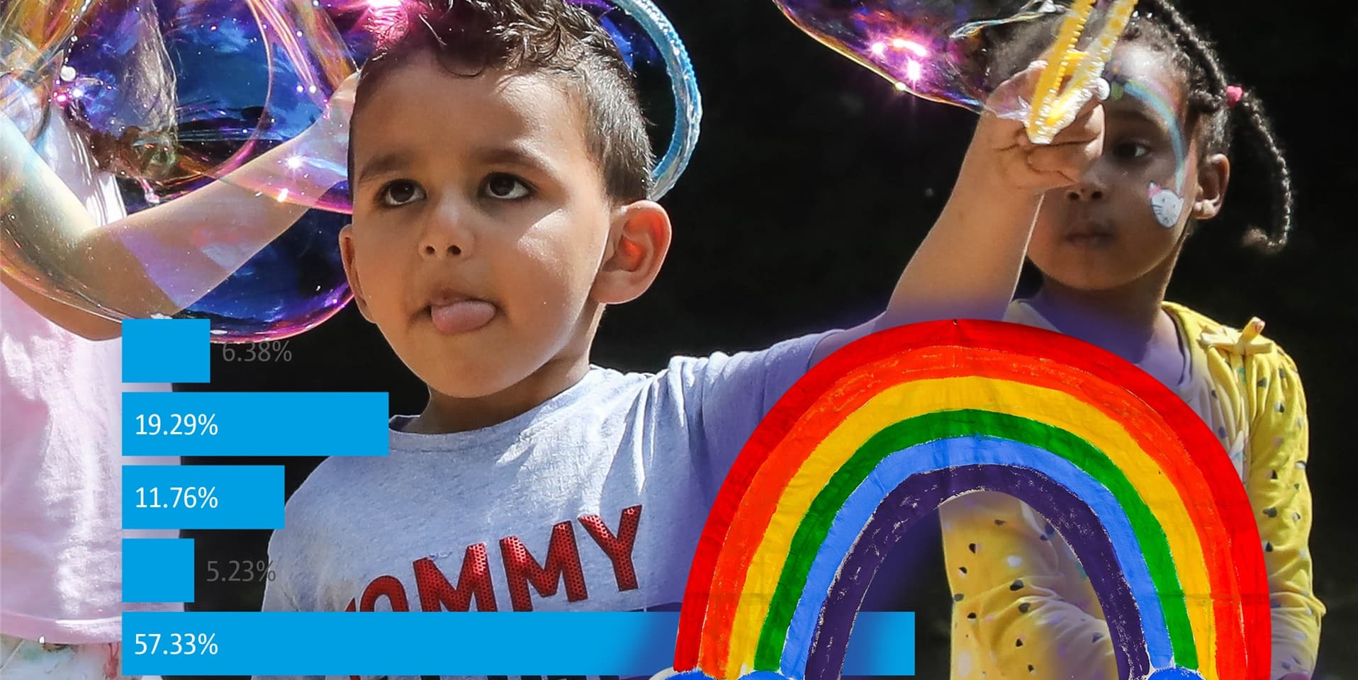 Viele Dortmunder sind mit dem Angebot für Kinderbetreuung in stödtischen Kitas zufrieden.