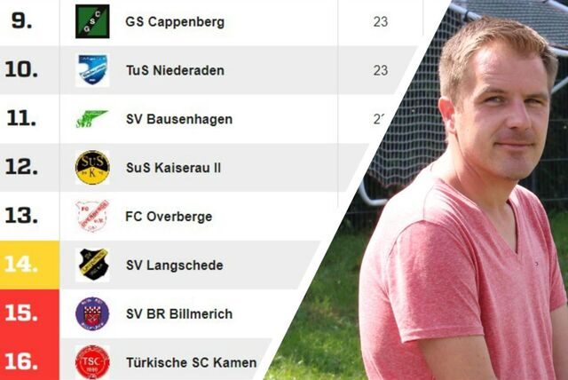 Collage: Linksstehend die untere Tabellenhälfte der Fußballkreisliga A2 Unna-Hamm (Stand 13. April 2023), rechts Christian Ritter vom Fußballkreis Unna-Hamm.