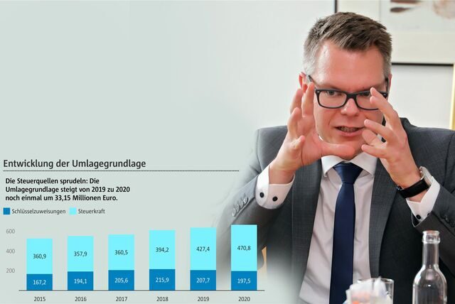 Kreiskämmerer Mike-Sebastian Janke schwört die Kommunen im Kreis Unna auf harte Zeiten bei den Finanzen ein.